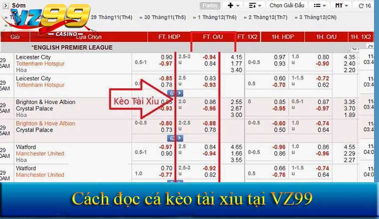 Hướng dẫn cách đọc kèo tài xỉu đúng cách